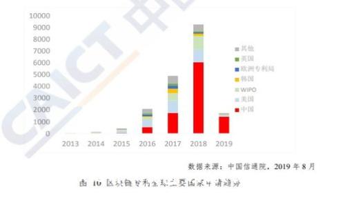 全面解析JAXX比特币钱包：功能、优缺点及使用技巧