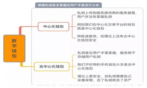 
如何使用比特币苹果冷钱包进行安全存储与管理