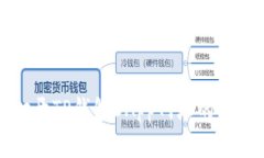 无法打开TP钱包DApp网址的