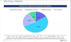 如何重新申请Token钱包地址