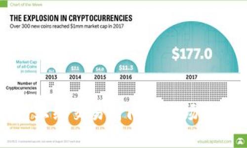 TP钱包上线交易时间与市场动态解析