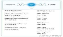 USDT手续费支付的最佳钱包