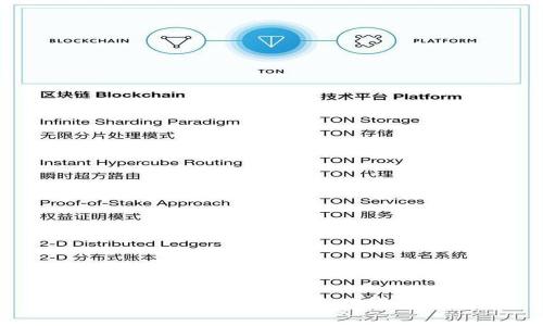 USDT手续费支付的最佳钱包推荐