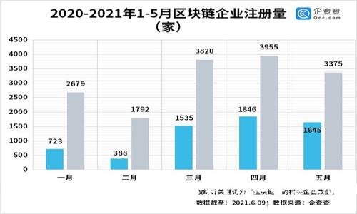 TP钱包如何显示未上市币的价格？详细解读及使用指南