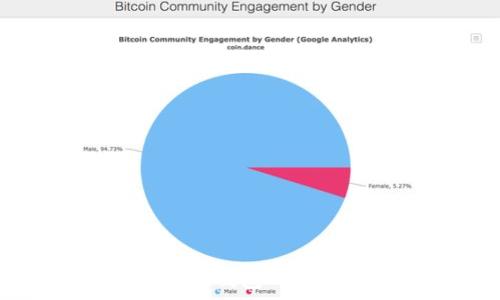 狗狗币提取到钱包时间的全面解析
