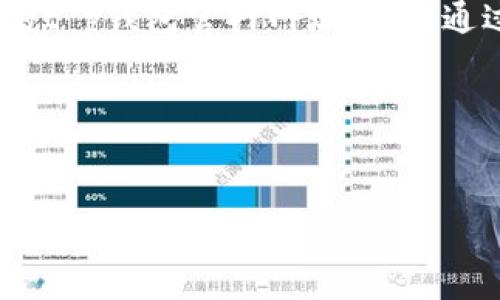 请注意：由于技术限制，我无法为您提供最新的网址或实时信息。如果您需要最新的t p钱包官网网址，建议通过可信赖的搜索引擎或社区论坛来查找信息。以下是我可以为您提供的其他内容。

---


t p钱包最新官网网址及使用指南