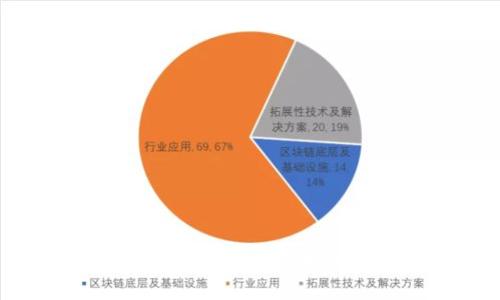 比特币必须放钱包里吗？全面解析比特币存储方式
