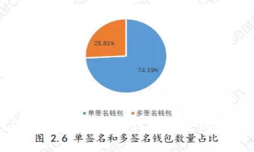 如何通过狗狗币官方钱包安全购买狗狗币