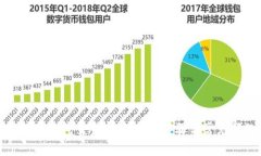 如何修改TP钱包交易密码：