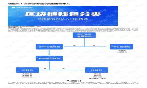 比特币钱包的开发及其背后团队揭秘