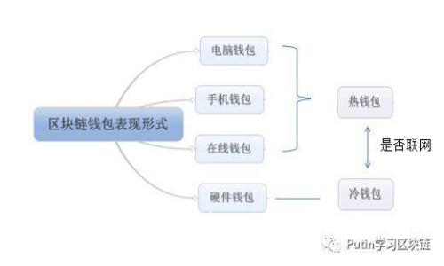 TP钱包手续费全面解析:你需要准备哪些费用?