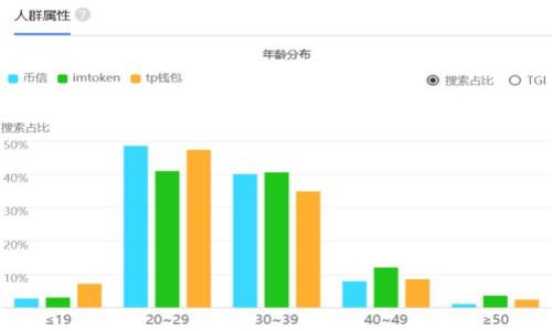 门罗钱包是否支持USDT收款?详细解析与使用指南