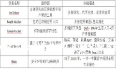 TP钱包为何显示恶意软件？