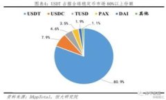 HT提到TP钱包的到账时间揭