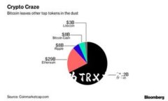 如何在TP钱包中为TRX充值：
