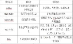 安全快速地将TP钱包中的