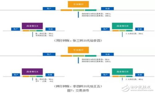 比特币钱包官方下载最新版手机：安全与便捷的数字货币管理