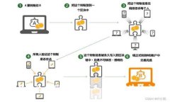 TP钱包转币会被跟踪吗？深