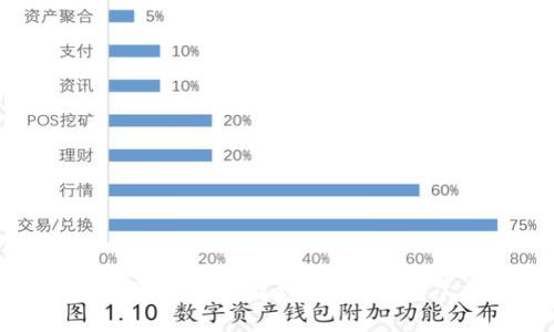 如何在TP钱包中找到新币种?详尽指南