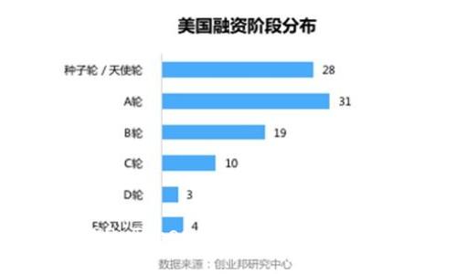 2023年WO Token钱包最新动态与使用指南
