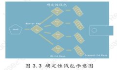 : 狗狗币钱包推荐：安全、