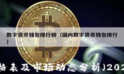 比特币钱包价格表及市场动态分析(2023年最新消息)