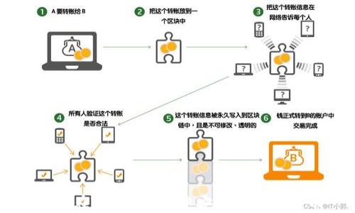 如何在Token钱包中安全快捷地卖币