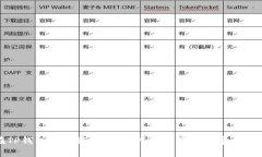 如何在TP钱包中进行薄饼质