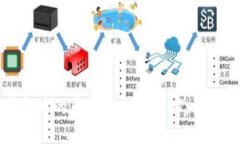 TP钱包中的币如何兑换US