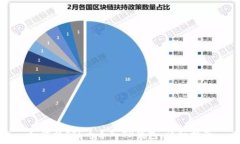  如何将FIL币导入TP钱包：