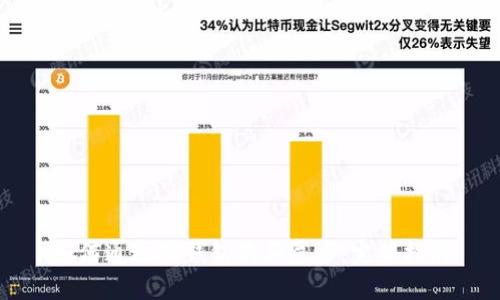 如何通过TP钱包购买屎币:完整指南