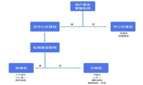 如何安全购买比特币钱包地址:新手指南
