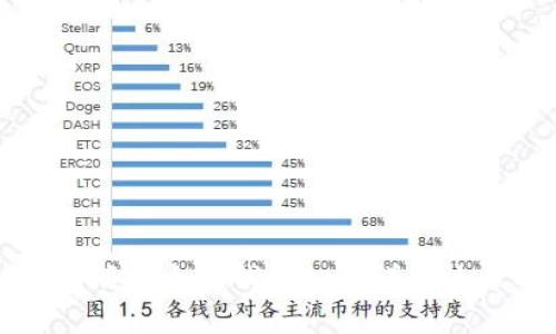 如何注册以太坊钱包App:详细流程解析
