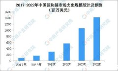 如何将柴犬币成功提到T