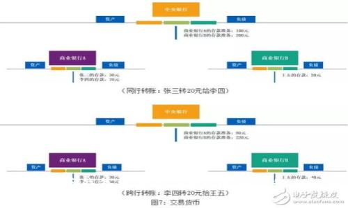 : 泰达币钱包需要实名吗?注销流程全解析