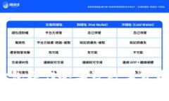 TP钱包打包操作会导致数字