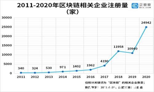 如何通过atoken钱包加速USDT交易?
