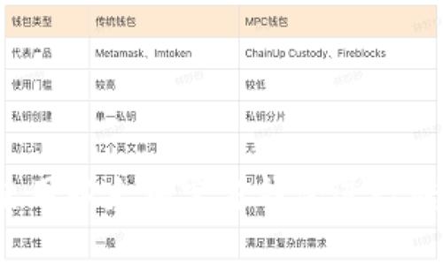 如何安全使用以太坊官方钱包进行转账和存储?
