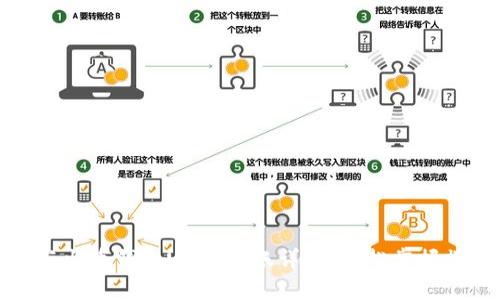 火币网与火币钱包USDT转账详解:轻松掌握操作流程