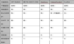 如何在TP钱包中将TRX转换为
