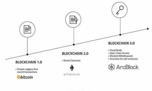 
TP钱包USDT转出账户不存在的解决方案