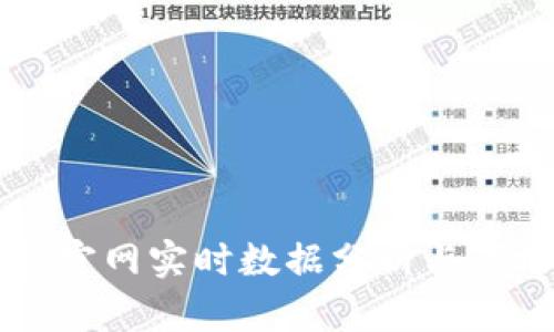 以太坊钱包官网实时数据分析与市场趋势解读
