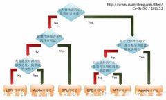 比特币钱包充值游戏的指
