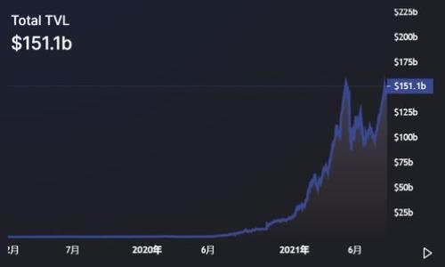   如何通过TP钱包马蹄链购买数字货币 / 
 guanjianci TP钱包, 马蹄链, 数字货币, 购买方法 /guanjianci 

## 内容主体大纲

1. **引言**
   - 数字货币的普及与TP钱包的兴起
   - 选择马蹄链的原因

2. **TP钱包概述**
   - 什么是TP钱包
   - TP钱包的功能与特色
   - TP钱包的安全性

3. **马蹄链简介**
   - 马蹄链的背景
   - 马蹄链的优点与应用场景

4. **如何在TP钱包中设置马蹄链**
   - 下载与安装TP钱包
   - 账户注册与身份验证
   - 添加马蹄链网络

5. **购买数字货币的步骤**
   - 选择适合的数字货币
   - 充值TP钱包
   - 通过马蹄链进行交易的步骤

6. **注意事项与风险提示**
   - 价格波动风险
   - 安全保护措施
   - 如何避免常见的购买误区

7. **总结**
   - 回顾购买流程
   - 对未来数字货币的展望

## 详细内容

### 引言

随着数字货币技术的发展，越来越多的人开始关注并进入这个充满潜力的市场。而TP钱包作为一款功能强大的数字货币钱包，因其安全可靠、操作简单而备受青睐。在众多的公链中，马蹄链因其高效率与低手续费成为许多用户购买数字货币的首选。接下来，我们将详细探讨如何通过TP钱包马蹄链购买数字货币，并提供实用的提示与建议。

### TP钱包概述

#### 什么是TP钱包

TP钱包是一款支持多种类型数字货币的多链钱包，用户可以通过它管理自己的数字资产。TP钱包不仅支持常见的币种，还可以轻松添加不同的区块链网络，使得用户在管理资产时更加方便与高效。

#### TP钱包的功能与特色

TP钱包具备许多实用功能，包括资产管理、DApp访问、交易所功能等。用户可以随时在钱包中查看自己的资产状况，并通过DApp进行各种区块链操作。此外，TP钱包还提供用户友好的界面，帮助新手用户更快上手。

#### TP钱包的安全性

在数字货币市场中，安全性是用户最为关注的问题之一。TP钱包采用多重加密技术，确保用户的私钥和账户信息得到有效保护。此外，TP钱包还支持备份与恢复功能，避免因意外情况导致资产丢失。

### 马蹄链简介

#### 马蹄链的背景

马蹄链是一条兼容智能合约的公链，致力于为用户提供高效、安全的交易服务。随着其技术的不断升级，马蹄链在交易速度和手续费方面都表现出色，吸引了大量投资者和开发者的注意。

#### 马蹄链的优点与应用场景

马蹄链的主要优点包括快速的交易确认时间与低廉的交易费用，让用户可以享受到更高效的交易体验。同时，马蹄链的智能合约功能使得它更适合于DeFi、NFT等多个领域的应用。通过马蹄链，用户可以实现去中心化的资产管理、流动性挖矿以及其他创新的金融产品。

### 如何在TP钱包中设置马蹄链

#### 下载与安装TP钱包

首先，用户需要在手机应用商店或官方网页下载TP钱包。下载完成后，按照提示进行安装，确保软件完整无误。

#### 账户注册与身份验证

安装完成后，用户需要创建一个新账户，设置强密码，并进行身份验证。TP钱包会提供备份助记词，用户需要妥善保存以便后续恢复。

#### 添加马蹄链网络

在TP钱包中，用户可以通过设置功能添加马蹄链网络。输入相关参数后，用户即可在TP钱包中使用马蹄链进行数字货币交易。

### 购买数字货币的步骤

#### 选择适合的数字货币

在TP钱包中，用户可以根据自己的投资需求选择合适的数字货币。可通过市场分析与朋友推荐等途径获取信息，做出明智的选择。

#### 充值TP钱包

在确认所选币种后，用户需要将资金充入TP钱包，充值方式包括银行卡转账、第三方支付等。务必注意充值金额与手续费，尽量选择合适的充值方式以降低费用。

#### 通过马蹄链进行交易的步骤

充值完成后，用户可以在TP钱包中选择马蹄链网络进行交易。在交易界面中输入交易金额、选择交易对，并确认提交交易。一旦交易确认，用户即可在TP钱包中查看到交易记录。

### 注意事项与风险提示

#### 价格波动风险

数字货币市场的波动性非常大，某个币种在短时间内可能会发生剧烈价格变化。用户在购买时需谨慎评估，避免因短期波动而造成损失。

#### 安全保护措施

在使用TP钱包进行数字货币交易时，用户应定期更改密码，并开启双重验证。同时，确保自己的手机和网络环境安全，避免因安全漏洞导致资金被盗。

#### 如何避免常见的购买误区

用户在购买数字货币时，需警惕市场上的各种诈骗行为，避免被误导。明确交易平台的合法性，选择知名且信誉良好的项目，从而降低风险。

### 总结

综上所述，通过TP钱包马蹄链购买数字货币相对简单便捷，但用户在操作时仍需保持警惕，关注市场动态以作出明智的决策。希望本指南能够帮助到广大数字货币爱好者，让大家在区块链的浪潮中顺利前行。

## 常见问题

### 问题1：TP钱包是否支持所有的数字货币？

TP钱包不是支持所有的数字货币，但它支持众多流行的币种。用户可以通过更新钱包或添加自定义代币来扩大支持范围。

### 问题2：如何确保在TP钱包中的资金安全？

保障账户安全可以通过定期更换密码、启用两步验证及确保设备安全来实现。此外，定期备份助记词并妥善保存也是非常重要的。

### 问题3：马蹄链与其他公链相比有哪些独特的优势？

马蹄链在交易速度、手续费以及智能合约功能上表现出色，吸引了大量用户。它的高效性使得它在DeFi、NFT等领域得到了广泛应用。

### 问题4：如何选择适合的数字货币进行投资？

在选择数字货币时，用户应考虑市场趋势、项目团队、技术优势等多种因素。分析市场动态，参考专业意见与趋势将有助于做出更好的决策。

### 问题5：如果我忘记了TP钱包的密码，怎么办？

如遗忘密码，用户可以使用备份的助记词恢复账户。务必妥善保管助记词，避免因遗失导致资产无法找回。

### 问题6：在TP钱包中购买数字货币时需要支付哪些费用？

用户在TP钱包中购买数字货币时，通常需要支付交易手续费、网络费用等。具体费用因交易量、币种、网络情况而异，用户在交易前应进行核实。
