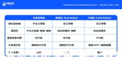 2011年比特币纸钱包详解：