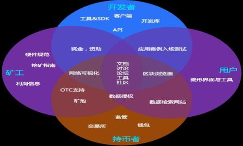 TP钱包截屏了怎么办?解决方法与预防措施分析