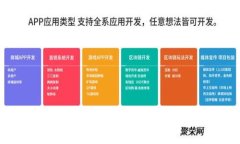 狗狗币钱包连接不上？问