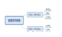 如何在苹果手机上下载T