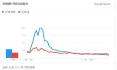 TP钱包最新版本官网：安全