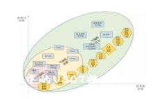如何将TP钱包中的USDT换成